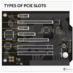 pcie 3.0 slot